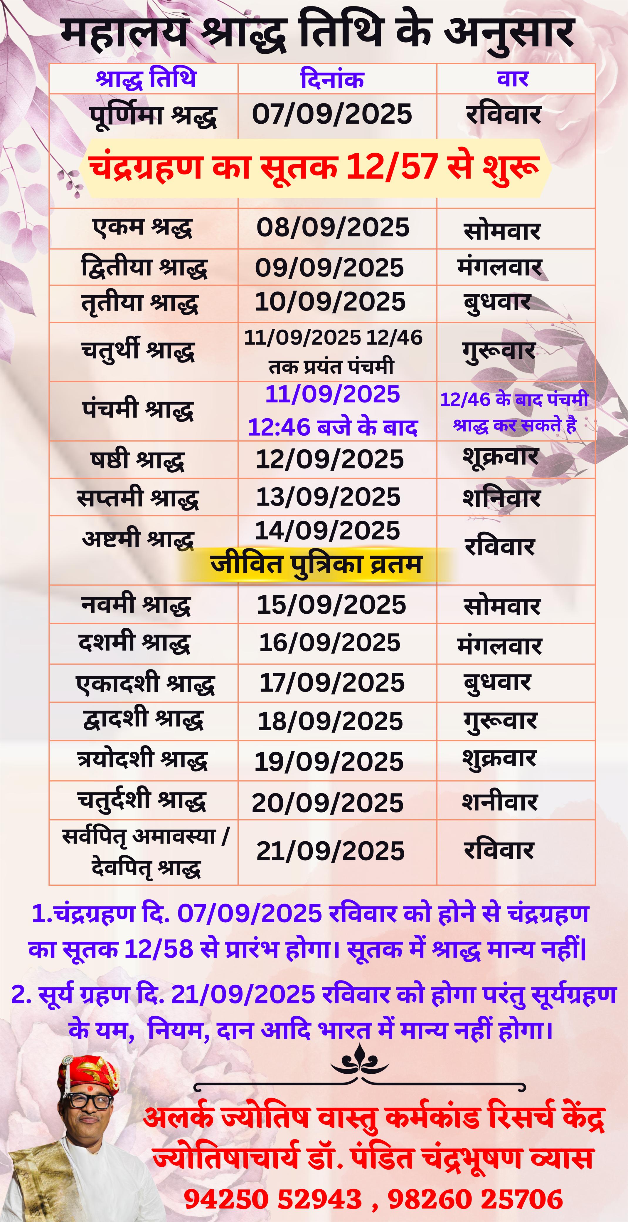 Mahalaya Shraddha Date 2025